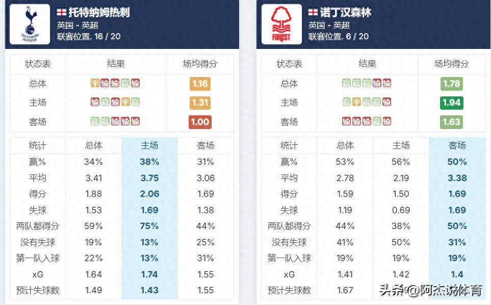 包含热刺遇上逆转，需调整战术迎战下场的词条