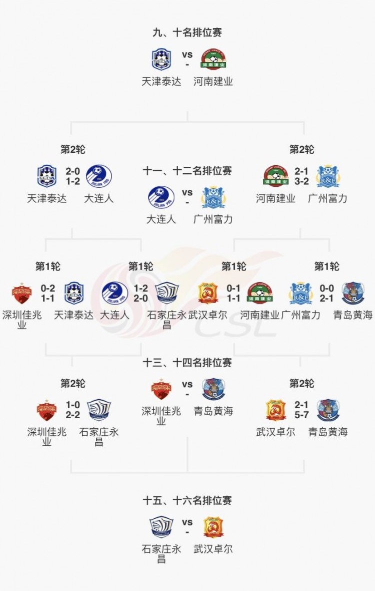 广州富力主场战平青岛黄海，保持不败纪录的简单介绍