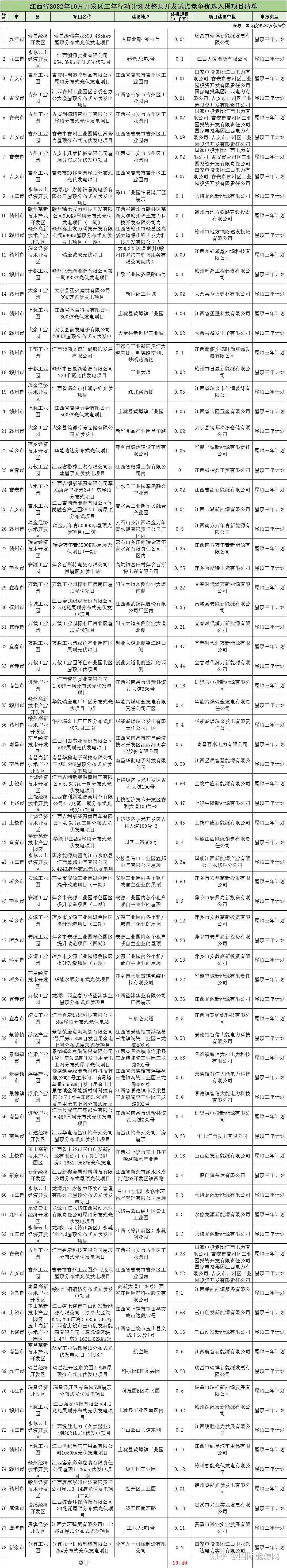 江西胜出安徽，赢得实力认可
