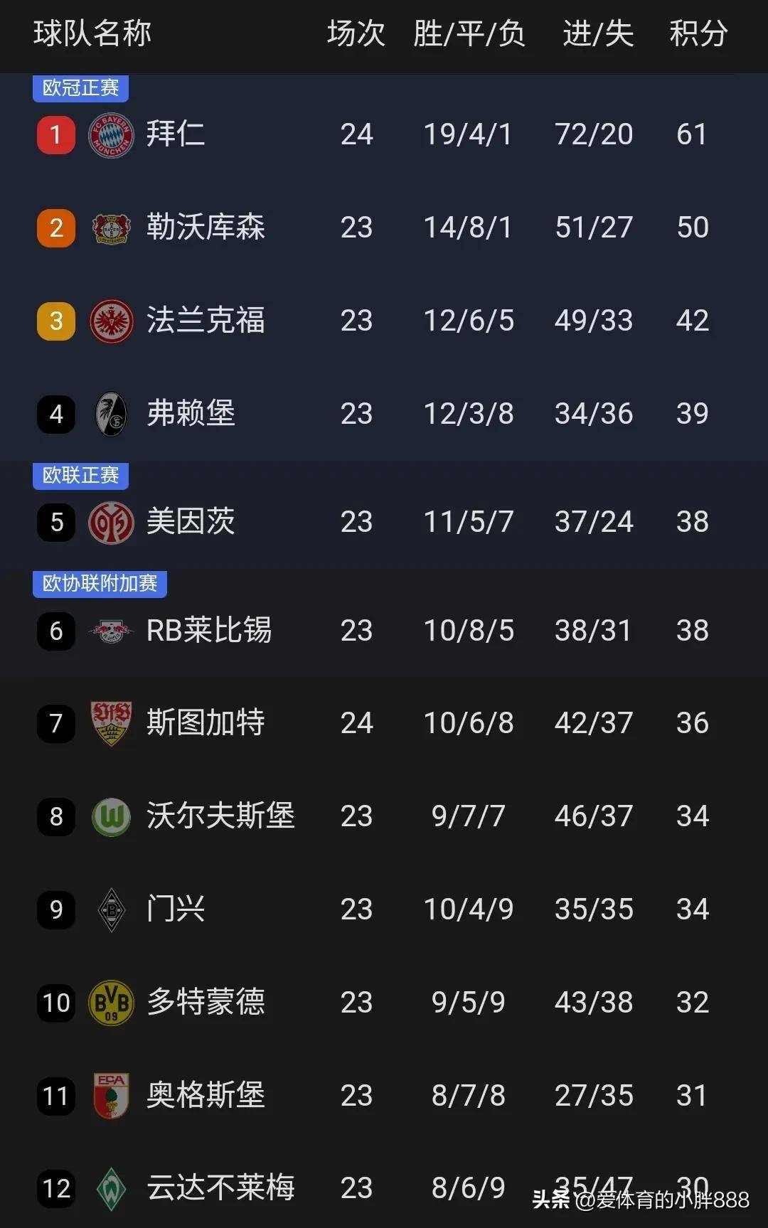 RB莱比锡继续领跑德甲积分榜的简单介绍